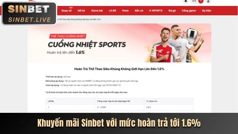 Hoàn trả không giới hạn tại SonClub
